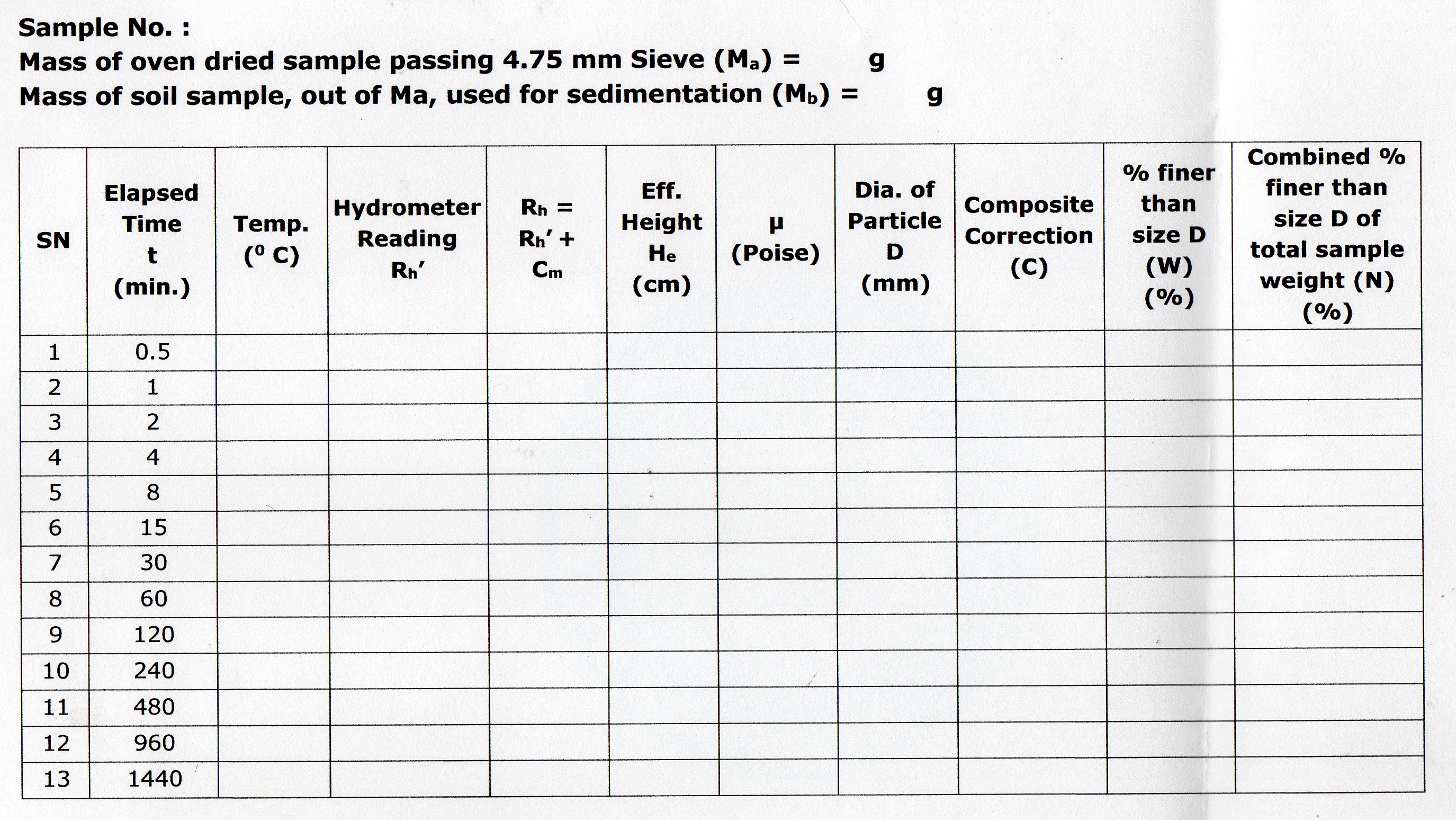 SIEVE ANALYSIS OF SOIL(IS-2720-PART-4-1985) 